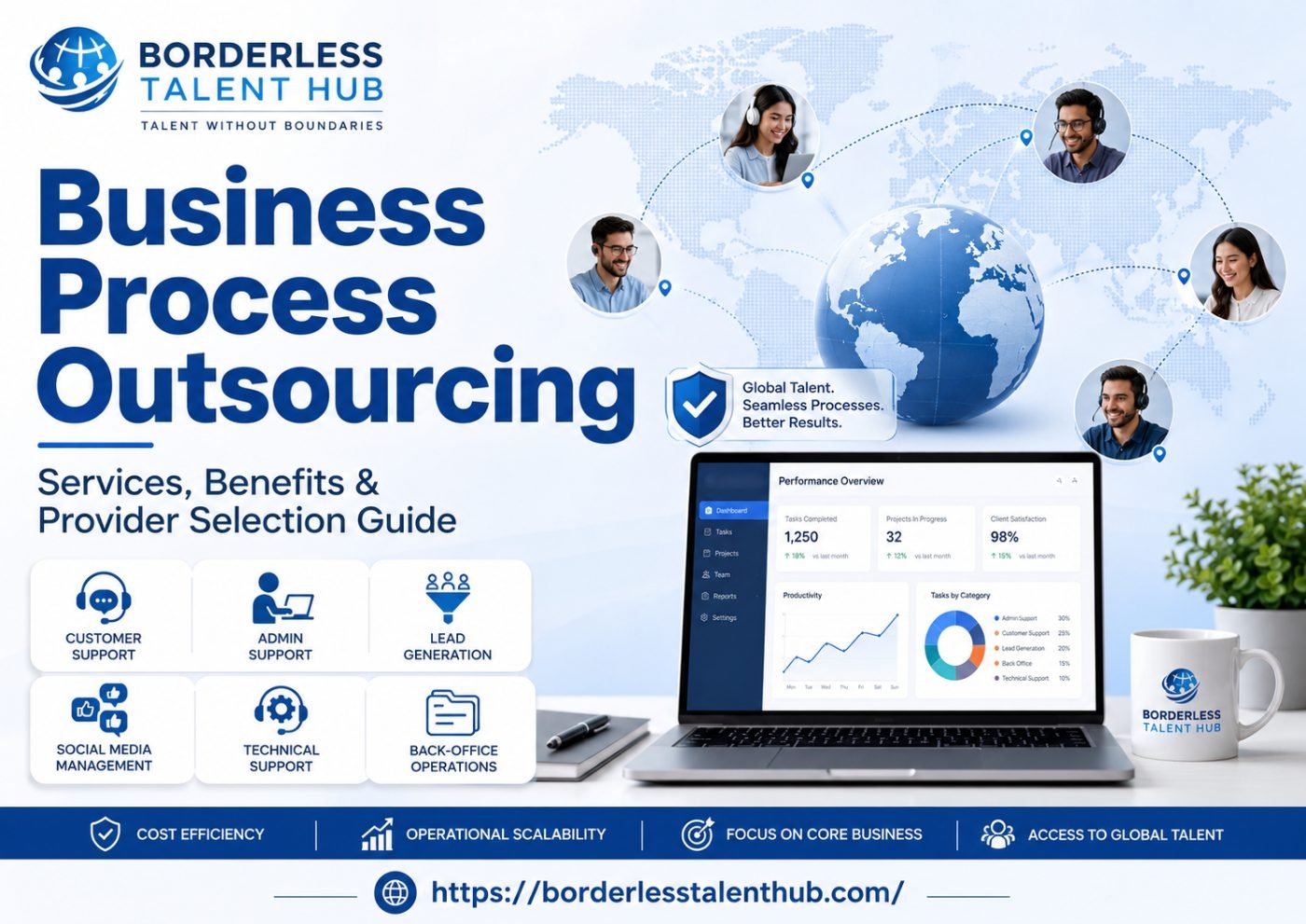 Business Process Outsourcing: Services, Benefits and Provider Selection Guide