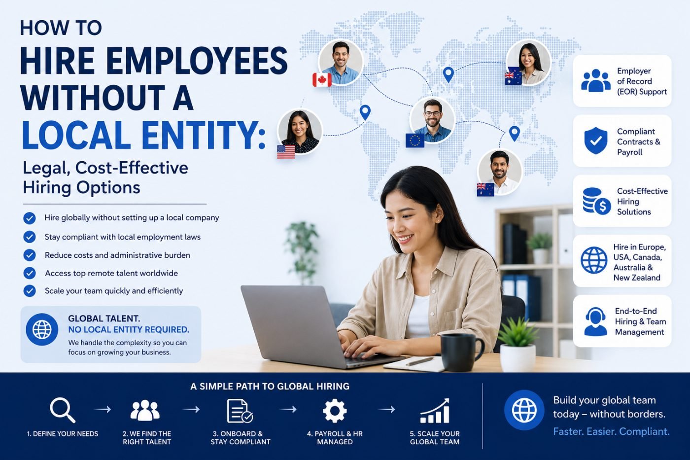 How to Hire Employees Without a Local Entity: Legal, Cost-Effective Hiring Options